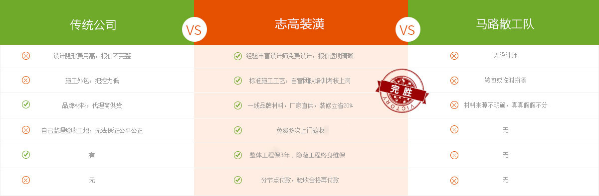 二手房裝修我們的優勢