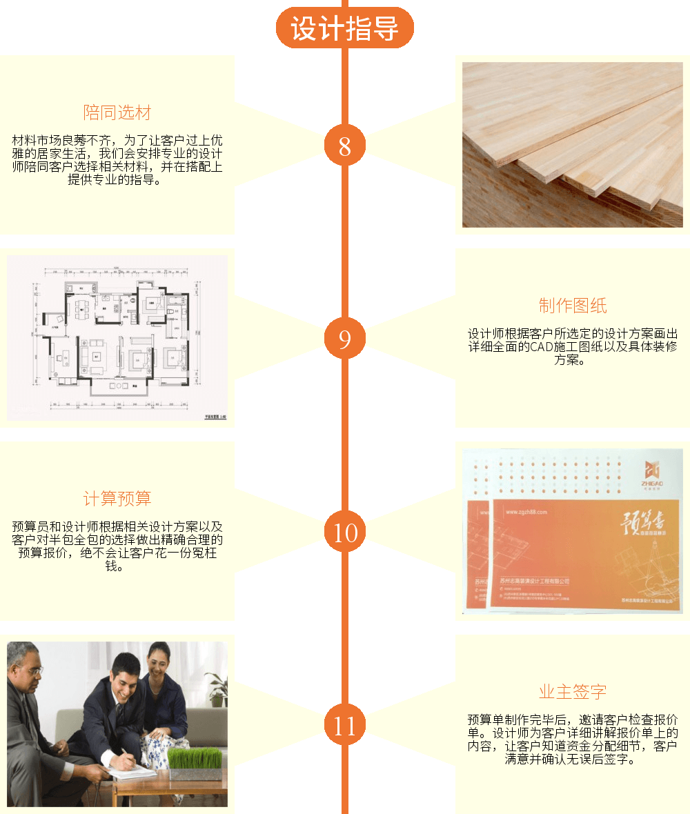設(shè)計指導(dǎo)