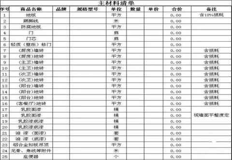 二手房裝修 初步預算怎么做？