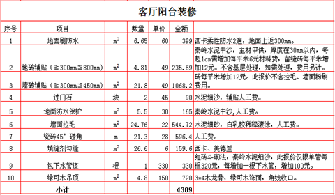 蘇州家裝公司 如何避免裝修報價單中的貓膩？