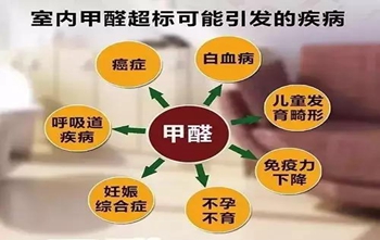 二手房裝修，甲醛的主要來源是什么？