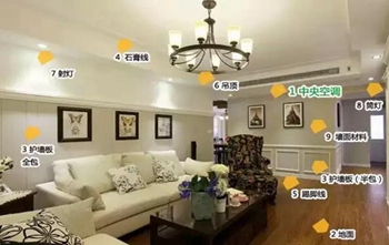 你知道裝修一套房子，需要購買哪些建材嗎？