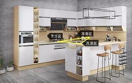 舊房裝修設(shè)計(jì)時(shí)，廚房別瞎搞，別多花錢(qián)沒(méi)結(jié)果
