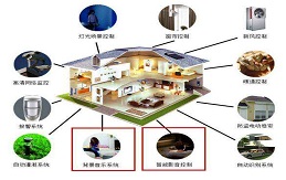 舊房裝修前期想做家居系統(tǒng)，前期應(yīng)該做哪些考慮以及準(zhǔn)備?