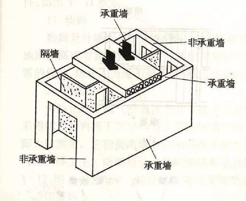二手房翻新裝修優化結構