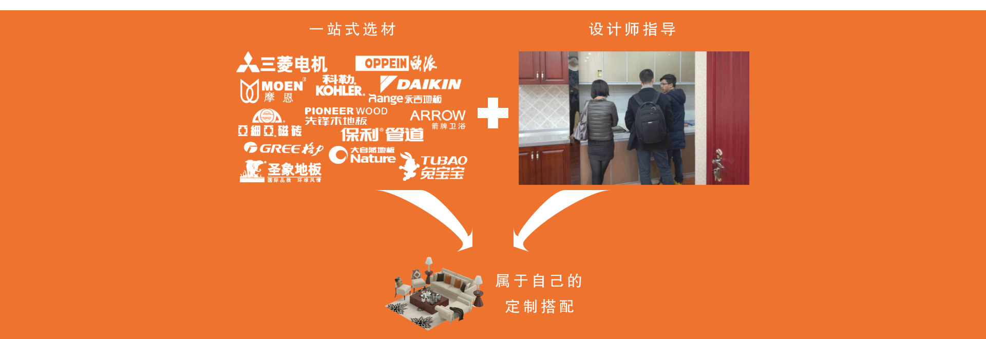 選擇 選擇